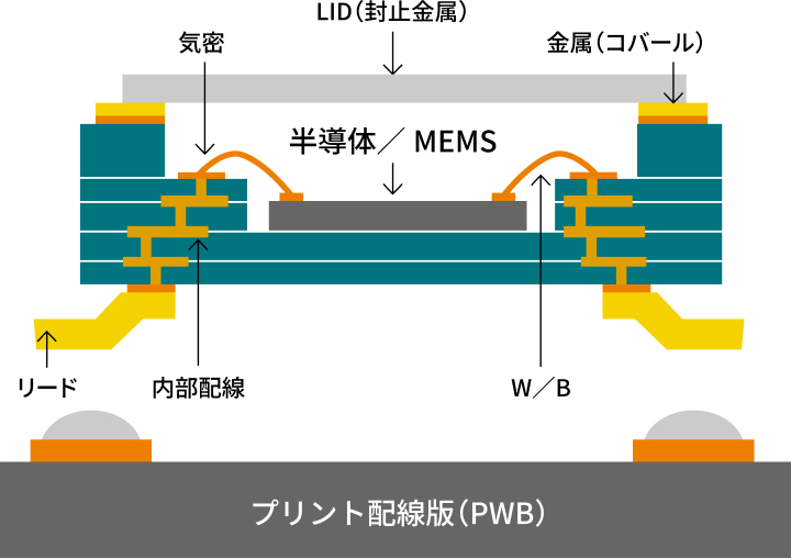 セラミックICパッケージ
