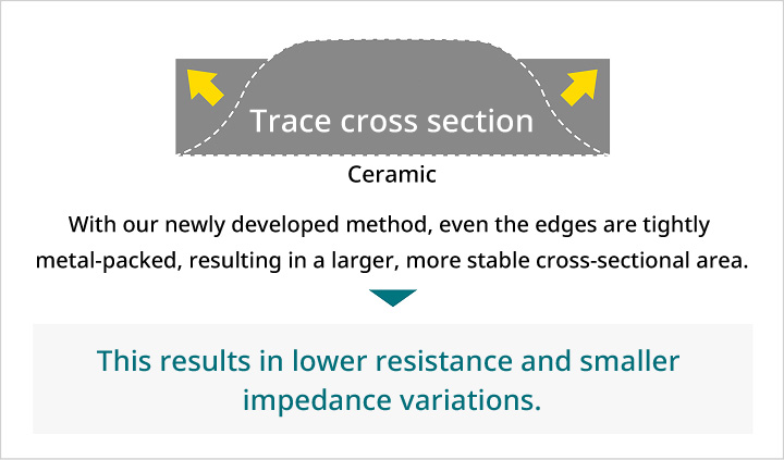 New Circuit Patterning Method