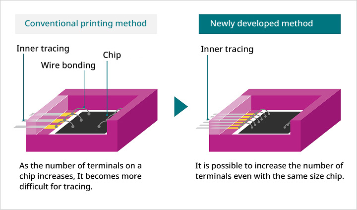 New Circuit Patterning Method