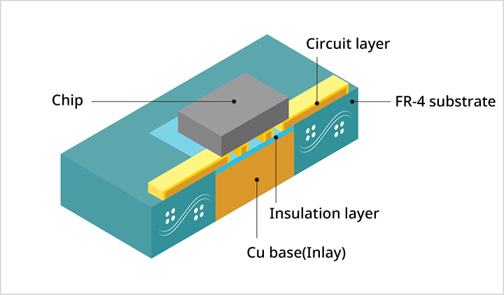 High Heat Dissipation Insulated Substrate