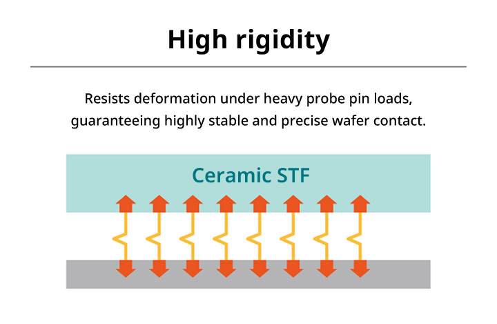 1. High-Precision Inspection via High Rigidity and Superior Flatness