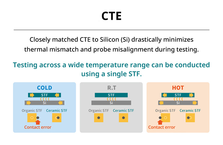 2. Large-Scale, Multilayer, and High-Density Structures
