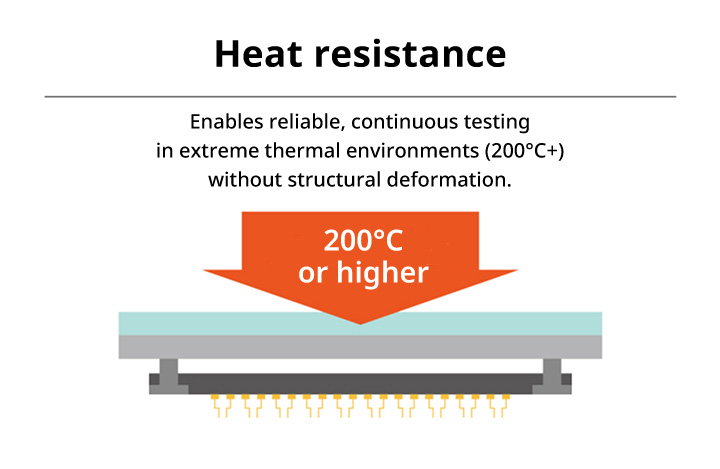 3. Balancing Customization with Short Lead Times