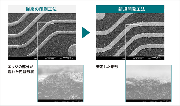 新規回路形成工法