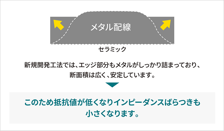 新規回路形成工法