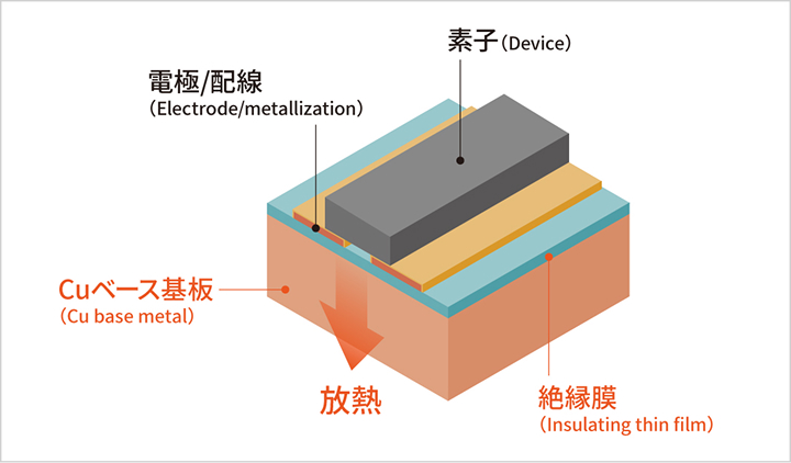 高放熱絶縁基板