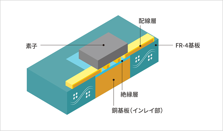 高放熱絶縁基板