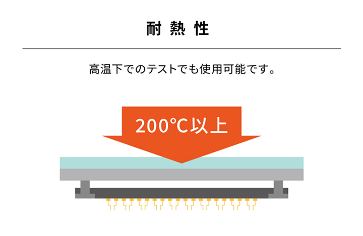 3. カスタム対応と短納期の両立